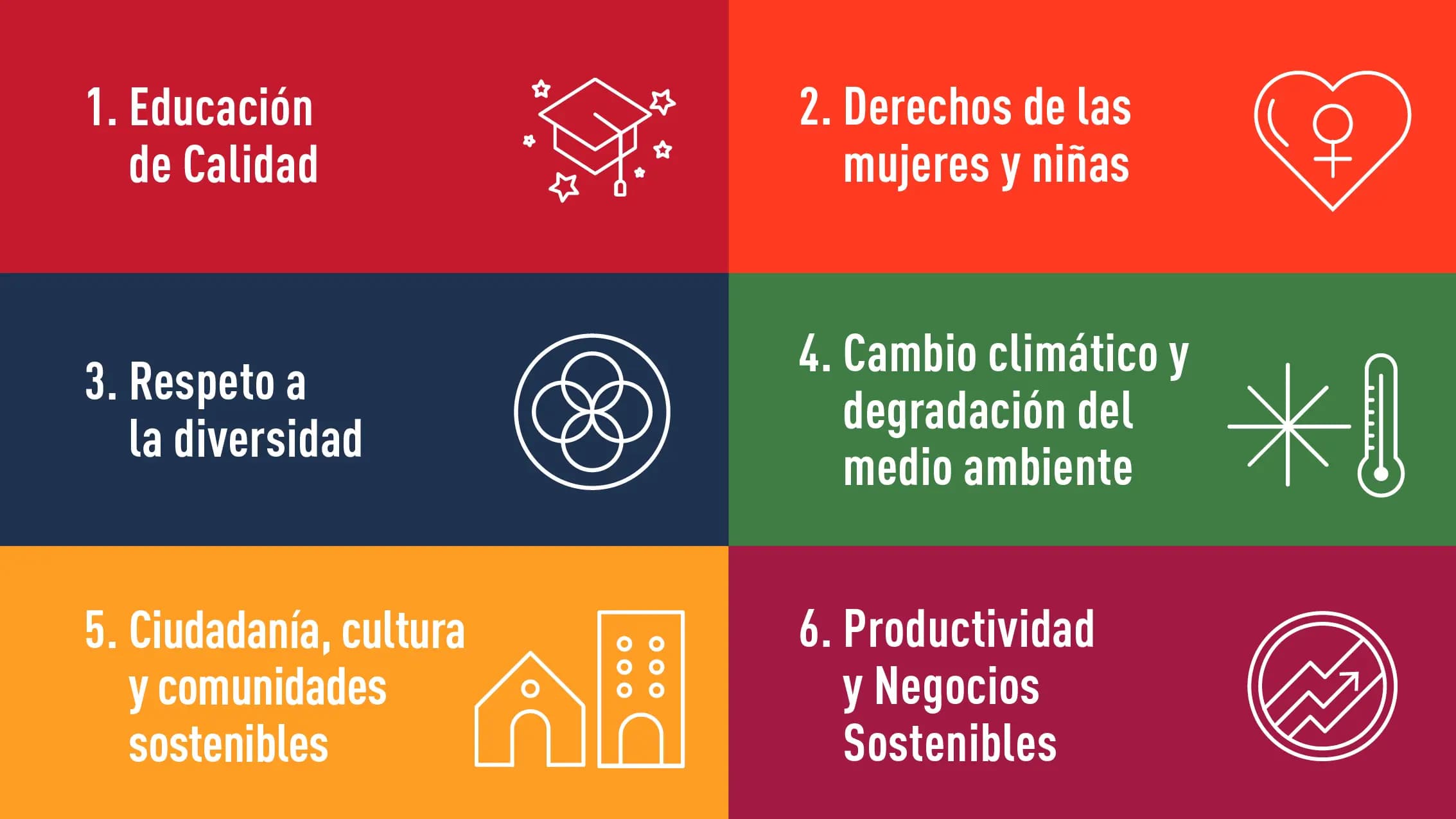 Declaración de Compromisos